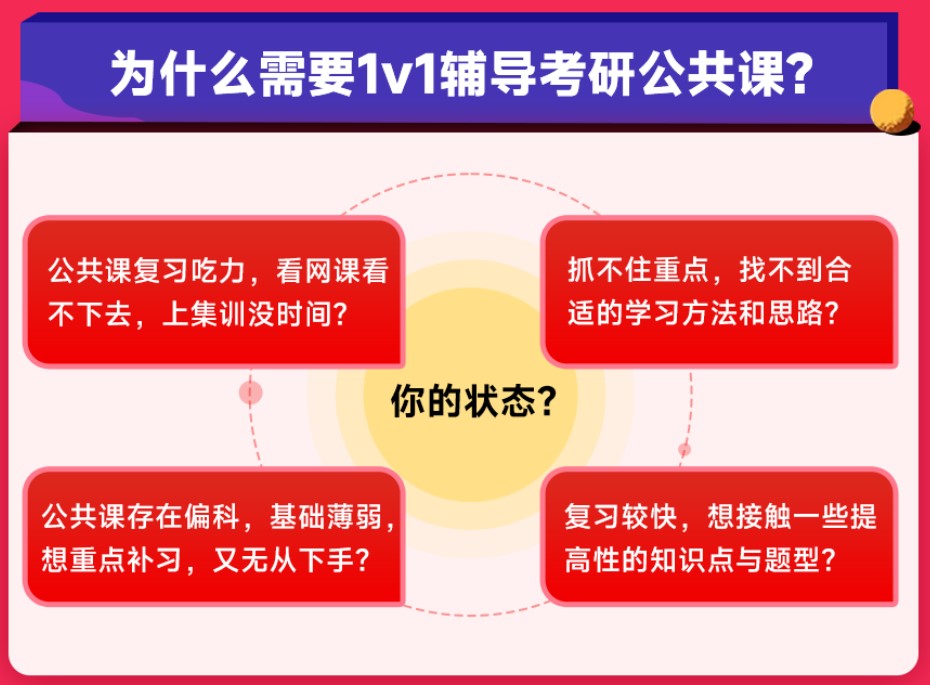 2025考研公共课一对一课程